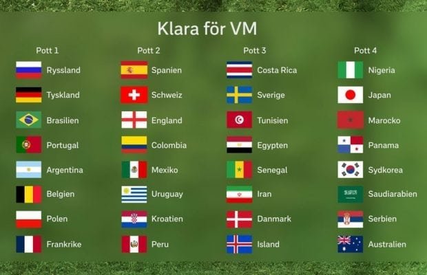 Alla VM 2018 lag: 32 klara VM-lag inför fotbolls VM 2018 + odds!