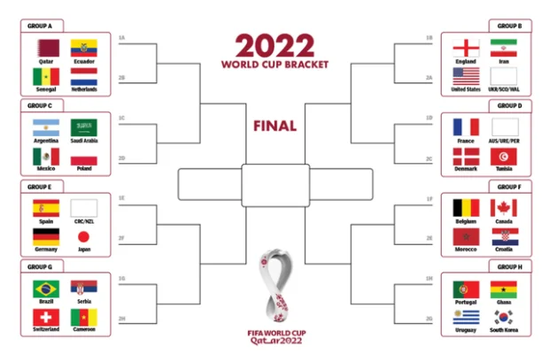 Slutspelsträd VM 2022 fotboll
