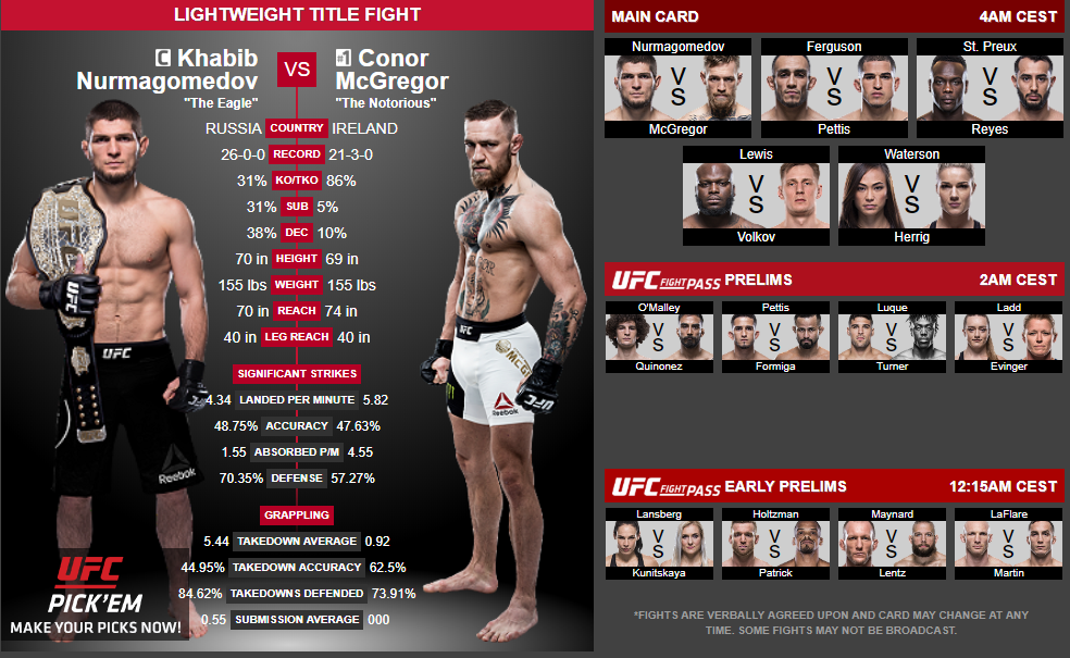 UFC 229 Conor McGregor vs Khabib Nurmagomedov Fight Card 2018