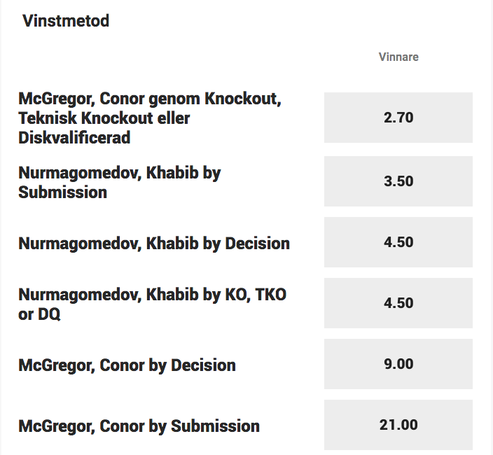 khabib Nurmagomedov vs Conor mcgregor odds LeoVegas
