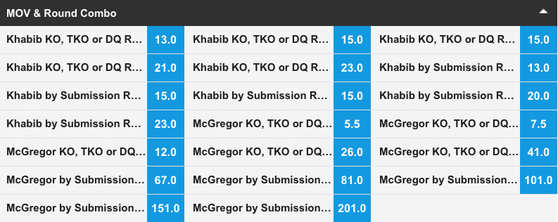 khabib Nurmagomedov vs Conor mcgregor odds betfair