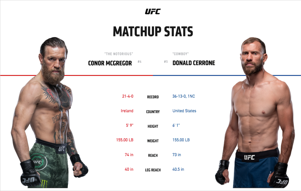 UFC 246 svensk tid & kanal: McGregor vs Cowboy TV-sändning i Sverige!
