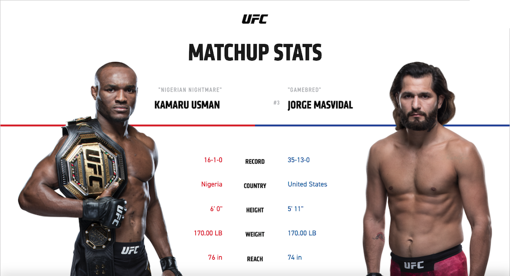 UFC 251 svensk tid & kanal Usman vs Masvidal TV-sändning i Sverige!