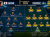 Sverige Japan startelva idag – Sveriges startelva mot Japan VM 2026! Sverige Japan startelva idag - Sveriges startelva mot Japan VM 2026!
