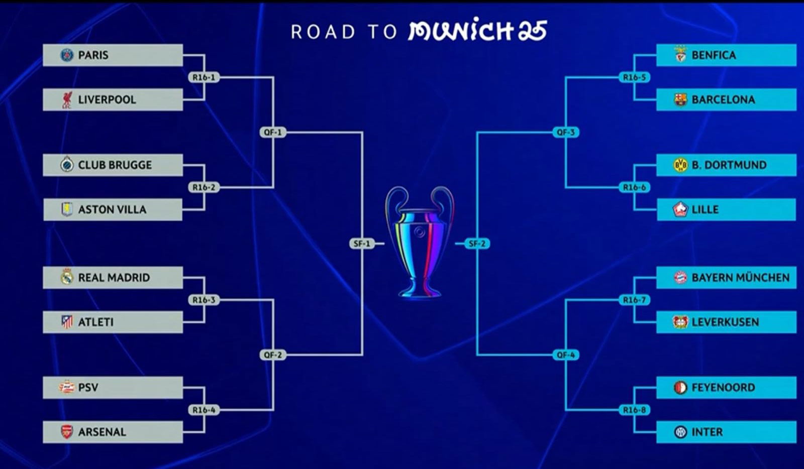 Vilken kanal visar Champions League