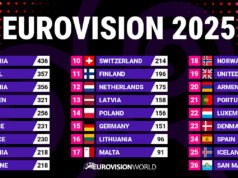 Poäng Eurovision 2026 final resultat – Felica och Sveriges & Finlands poäng Eurovision & resultat ESC-finalen 2026? Poäng Eurovision 2025 final resultat - KAJ och Sveriges & Finlands poäng Eurovision & resultat ESC-finalen 2025?