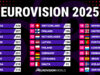 Vem vann Eurovision 2026? Vem kom tvåa, trea & sist i ESC 2026? Vem vann Eurovision 2025? Vem kom tvåa, trea & sist i ESC 2025?