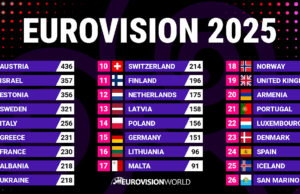 Vem vann Eurovision 2026? Vem kom tvåa, trea & sist i ESC 2026? Vem vann Eurovision 2025? Vem kom tvåa, trea & sist i ESC 2025?
